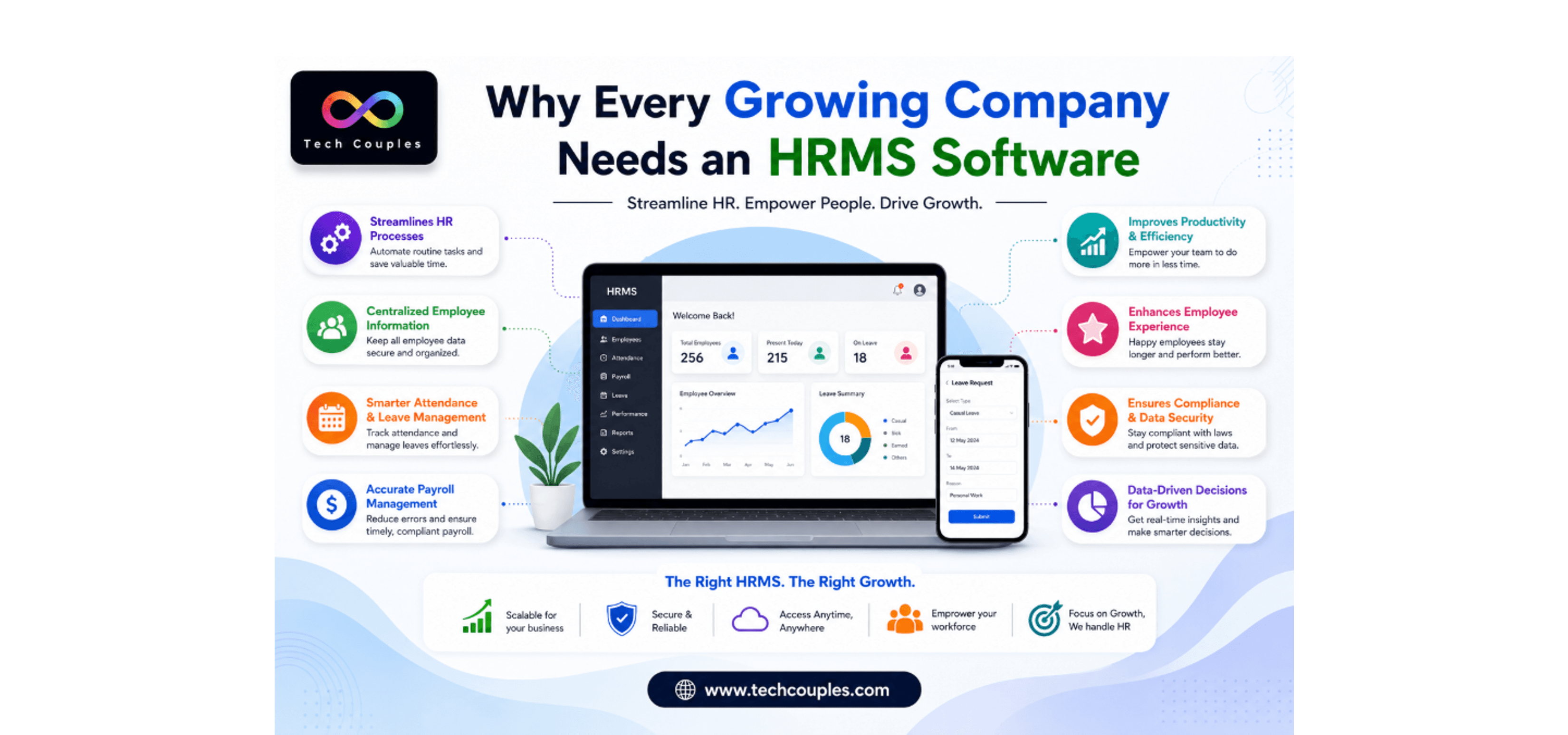 Why Every Growing Company Needs an HRMS Software Today