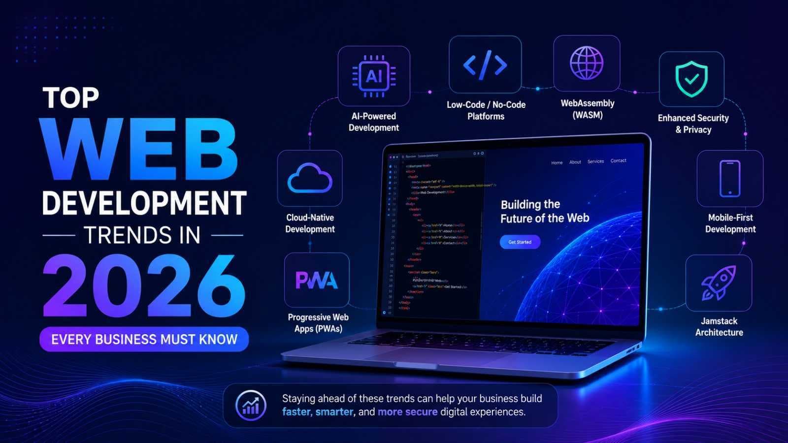 Top Web Development Trends in 2026 Every Business Must Know
