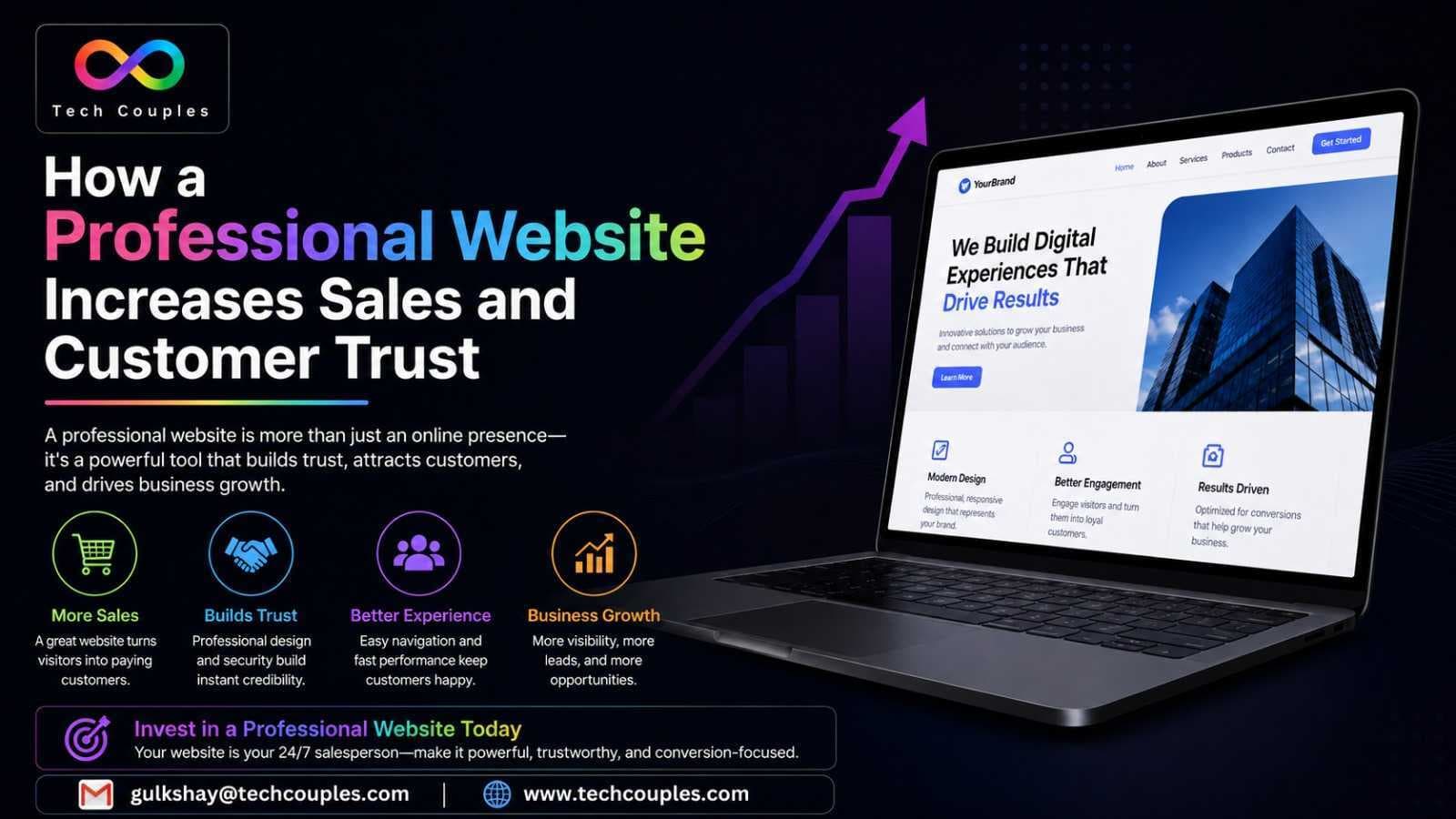 How a Professional Website Increases Sales and Customer Trust