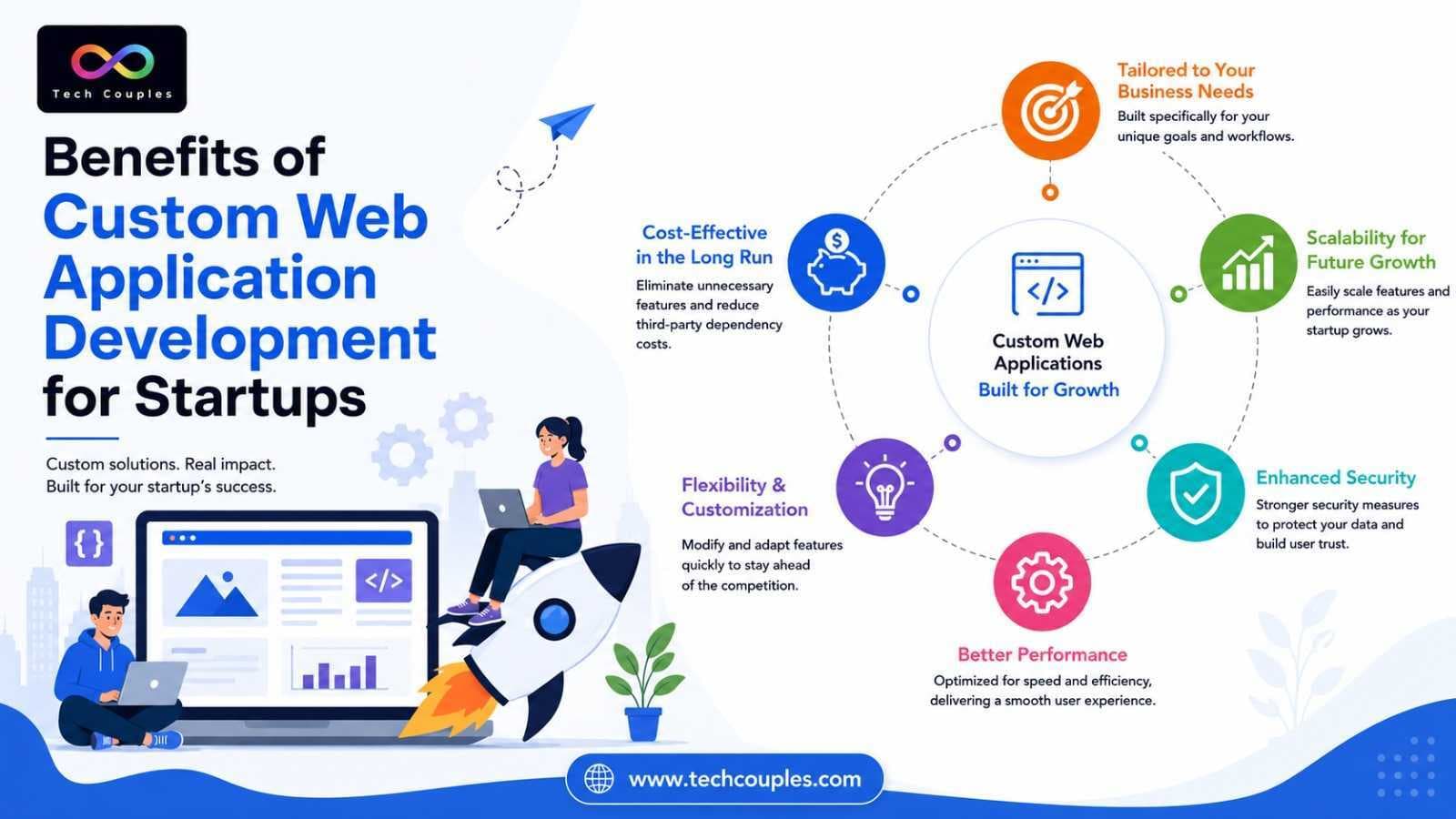 Benefits of Custom Web Application Development for Startups