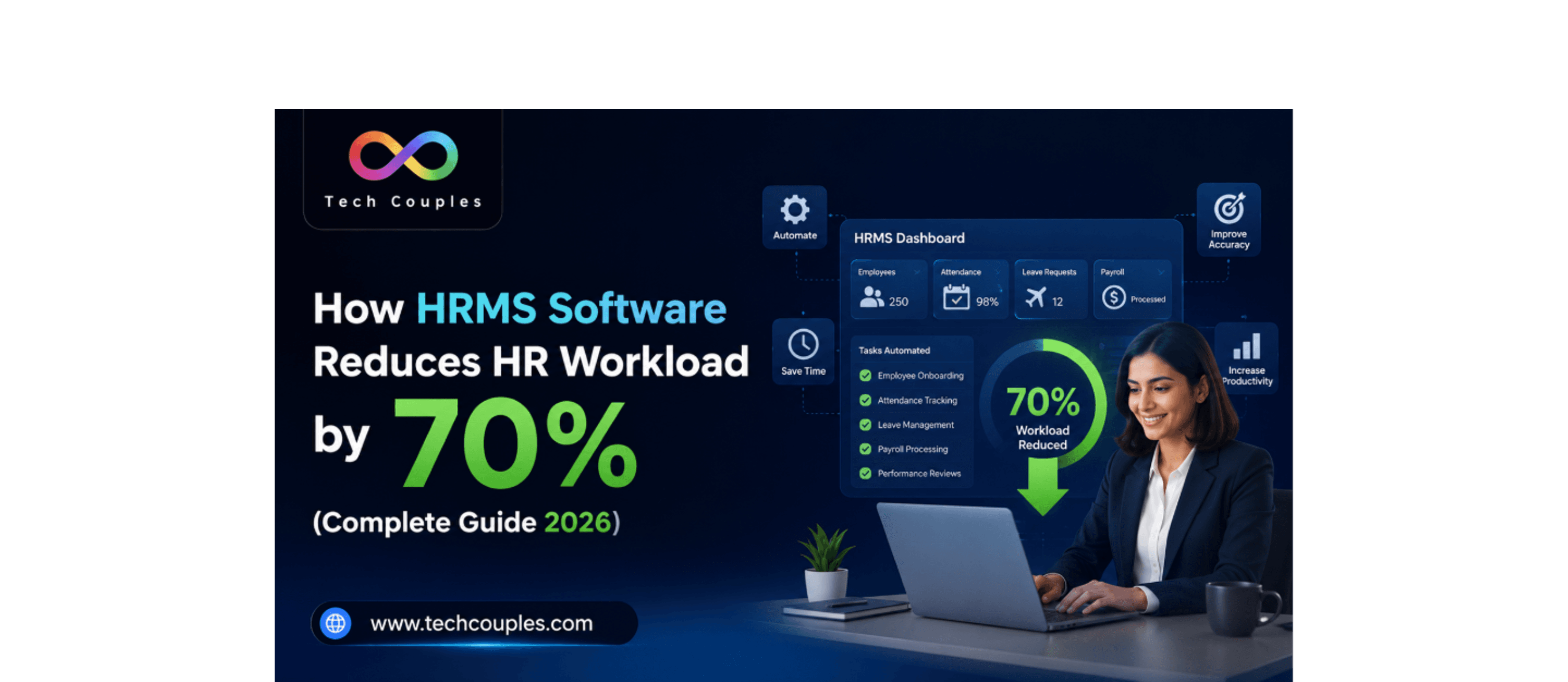 How HRMS Software Reduces HR Workload by 70% (Complete Guide 2026)