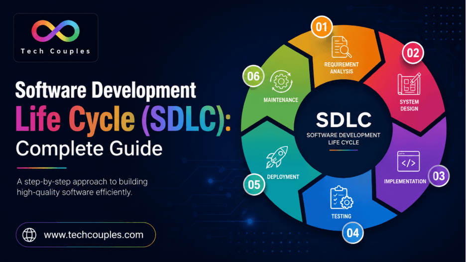 Software Development Life Cycle (SDLC): Complete Guide
